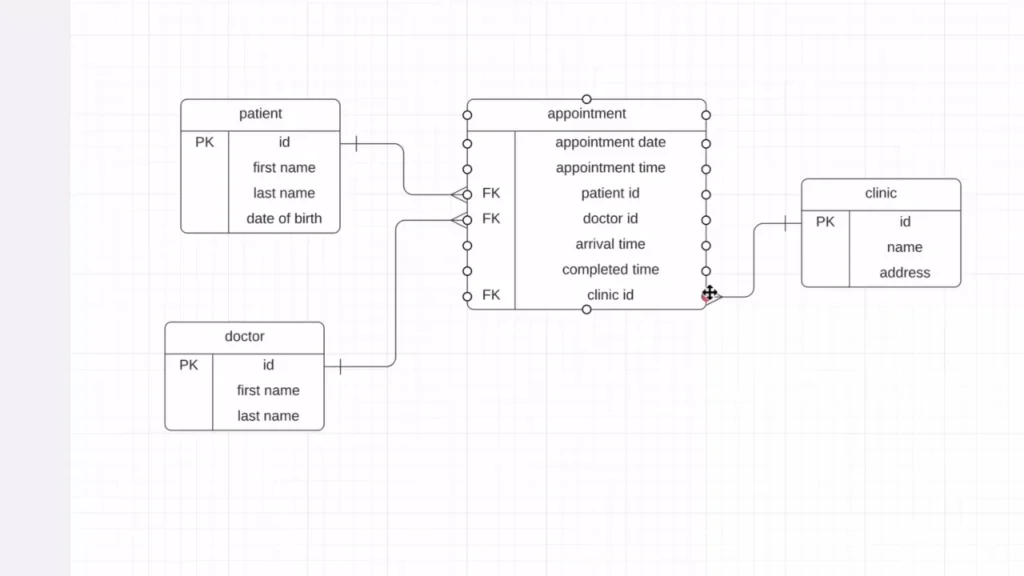 Back-end development and secure website architecture