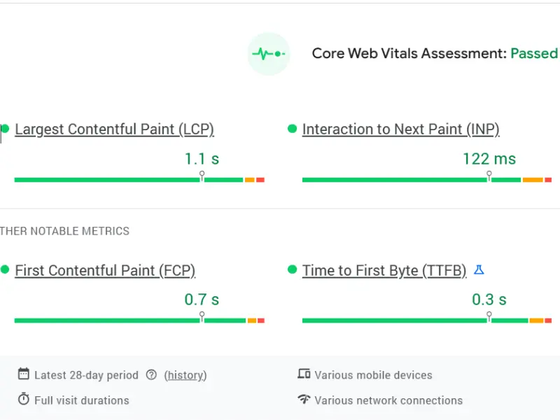 Understanding Core Web Vitals: Largest Contentful Paint (LCP), First Input Delay (FID), Cumulative Layout Shift (CLS).