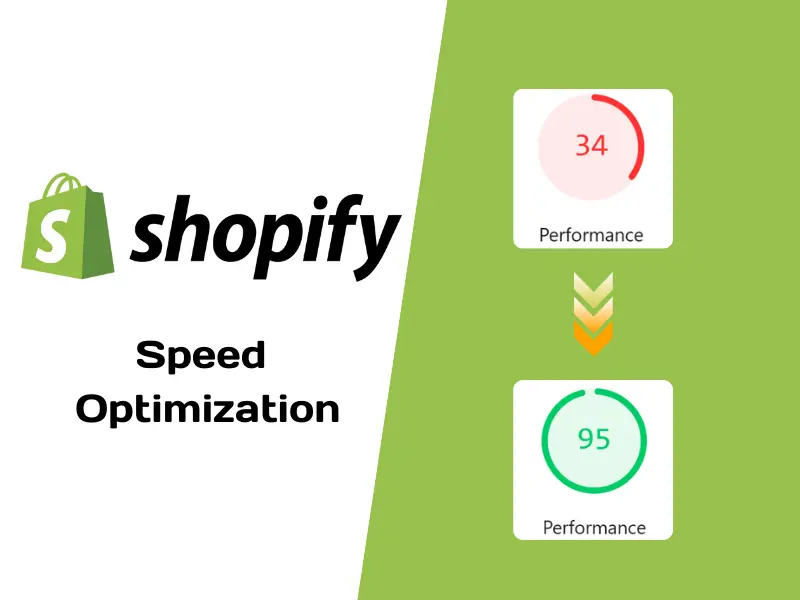 Shopify Speed Optimization shows remarkable increase in Google PageSpeed Insight